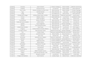 ¿Quién votó a quién en los premios The Best 2025 femenino?