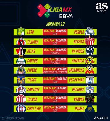 Fechas y horarios de la eLiga MX: Jornada 12