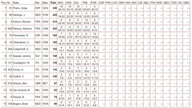 Prado lucirá la placa roja en Madrid