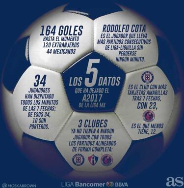 Los 20 datos que debes saber en el regreso de la Liga MX