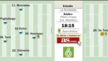 El Castilla puede salir del descenso en La Romareda