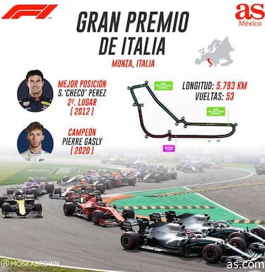 Checo Pérez buscará meterse al Top 5 en el GP de Italia