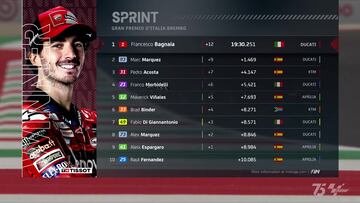 Resultados MotoGP: clasificaci¨®n del GP de Italia