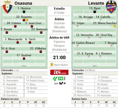 Pasado, presente y futuro de Lisci