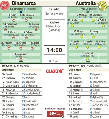 Última llamada para Australia; Dinamarca, a un paso del pase