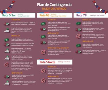 Peaje a luca: las medidas de contingencia para Fiestas Patrias en Chile