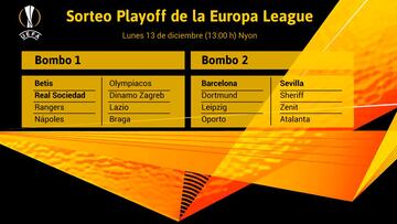 Europa League: equipos clasificados a octavos, dieciseisavos y cu¨¢ndo es el sorteo
