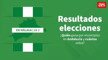 Resultado elecciones en Málaga el 19-J | ¿Quién gana por municipios en Andalucía y cuántos votos?