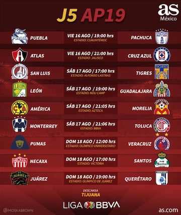 Fechas y horarios de la jornada 5 del Apertura 2019 de la Liga MX