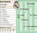 Alineación posible del Real Madrid contra el Sevilla en LaLiga EA Sports