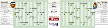 All eyes on Jonathan Viera at Mestalla this evening