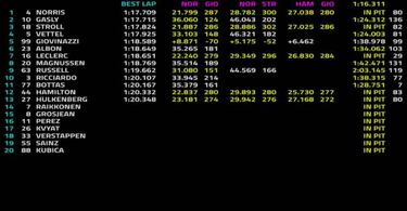 Resumen del día 5 de test de F1: McLaren lidera pese al caos