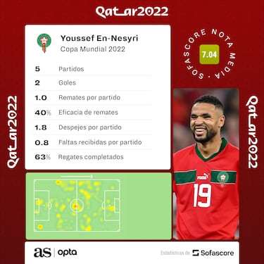 Regragui tambi¨¦n tiene a su ¡®Giroud¡¯