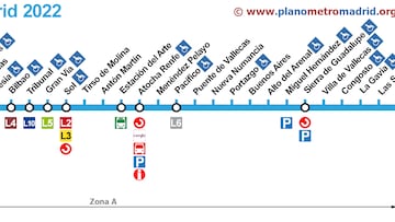 La fecha en la que cerrará la línea 1 de Metro de Madrid: las estaciones afectadas
