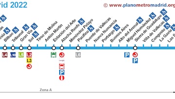 Cierra la l¨ªnea 1 del Metro de Madrid: fechas, estaciones afectadas, cu¨¢ndo abre y alternativas en EMT