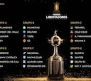 Copa Libertadores 2020: cuándo empieza la fase de grupos