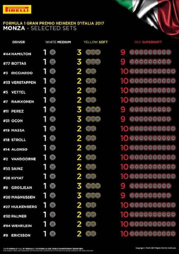 Neumáticos que usarán los equipos en Monza.