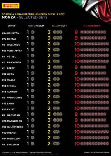 Pirelli anuncia los neumáticos que usará en Monza