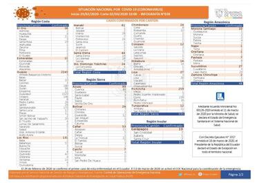 Coronavirus en Ecuador: mapa, casos y muertes por provincia y cantón hoy, 3 de abril