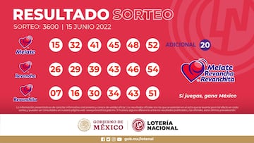 Resultados Melate, Revancha, Revanchita: números que cayeron hoy y premios del sorteo 3600 | 15 de junio