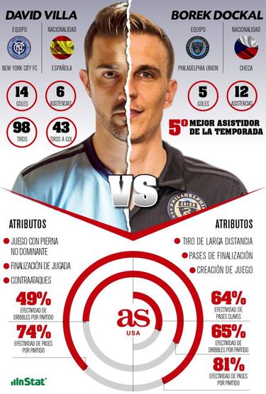 Los AS a seguir de la ronda de eliminación de playoffs MLS
