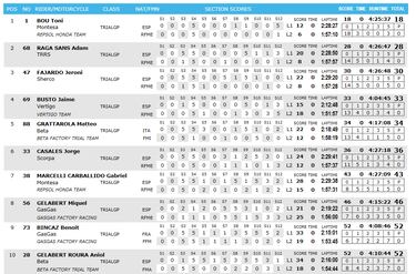 Toni Bou es bicentenario