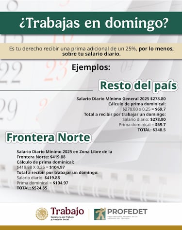 ¿Doble o triple?, esto te deben pagar por trabajar el 1 de mayo del 2025 en México