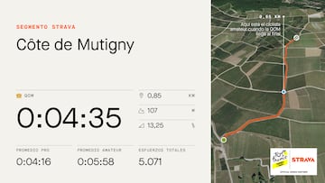 Perfil y datos de Strava de la subida a la Côte de Mutigny, que se subirá en la tercera etapa del Tour de Francia Femenino avec Zwift.