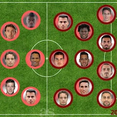 La revolución en la alineación del Milán tras gastar 190 M€