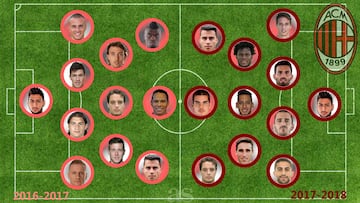 Once del Mil&aacute;n en la temporada 2016-2017 (izquierda) y 2017-2018 (derecha).