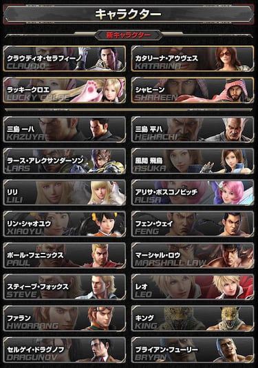 Tekken 7 empezará con un plantel de 20 personajes