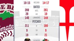 Venados buscará remendar el camino frente a Tomateros