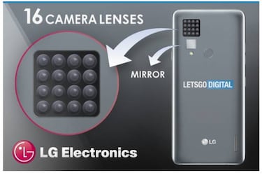 LG patenta un smartphone con 16 cámaras para fotos 3D manipulables