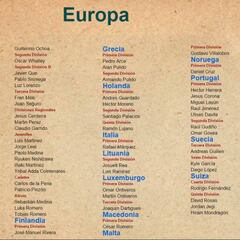 Más de 60 mexicanos en la temporada 15-16 de Europa