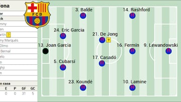 Alineación posible del Barcelona hoy ante el Mallorca en LaLiga EA Sports
