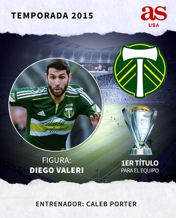 Las tarjetas de colección de los 25 campeones de la MLS