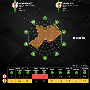 Nübel recrudece la guerra