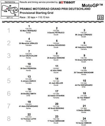 Parrilla de salida de MotoGP en Alemania.