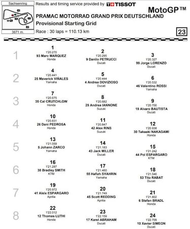 GP Alemania 2018 de MotoGP: parrilla de salida y clasificación