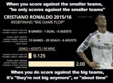 Why it isn't easy being Cristiano