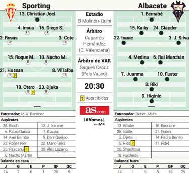 LaLiga vuelve a El Molinn tras el fiasco de la candidatura mundialista