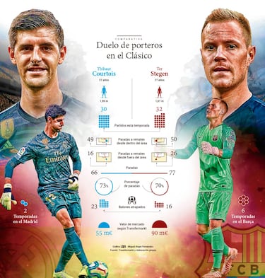 Lujo en la portería