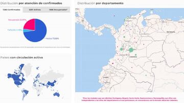 El mapa del coronavirus en Colombia