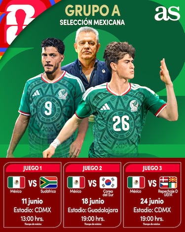¿Cuándo y dónde juega la Selección Mexicana sus partidos en el Mundial 2026? Sedes, horarios, calendario y fechas  