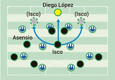 La posición inquietante de Isco