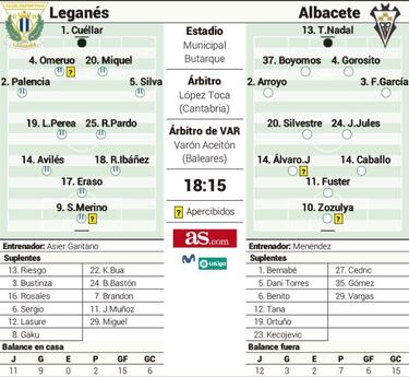 Albacete amenaza Butarque con un aniversario trampa