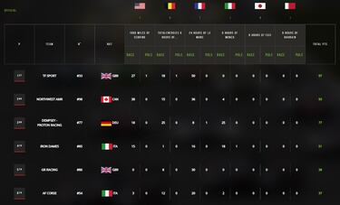 Un podio con historia