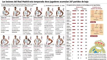 Objetivo del Madrid: llegar con toda la plantilla a la Final Four