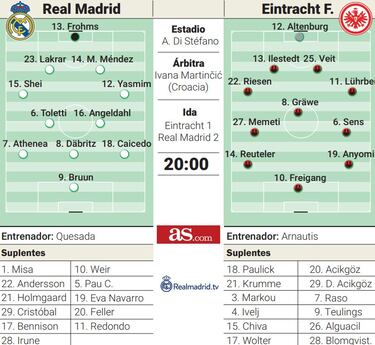 El Real Madrid, a disipar las dudas ante el Eintracht