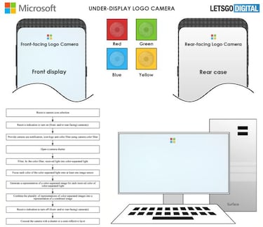 Microsoft trabaja en una forma de poner cuatro cámaras bajo la pantalla